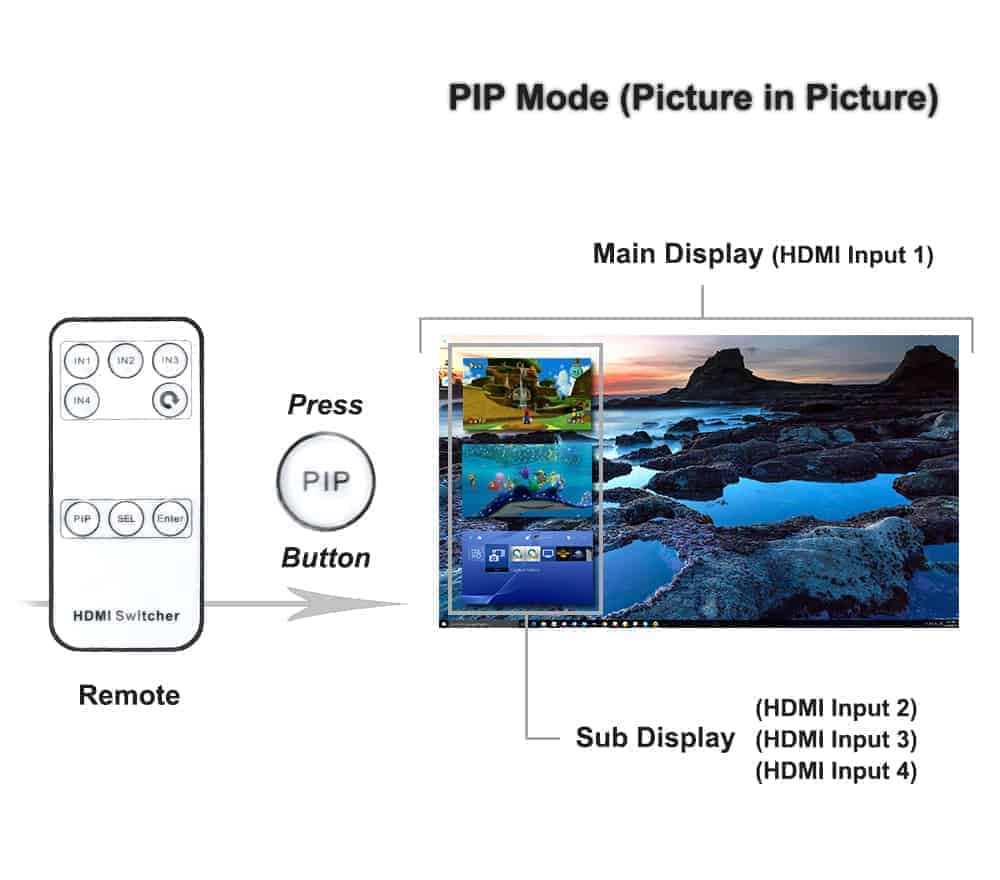 Zettaguard 4K x 2K Multi Port High-Speed HDMI Switch