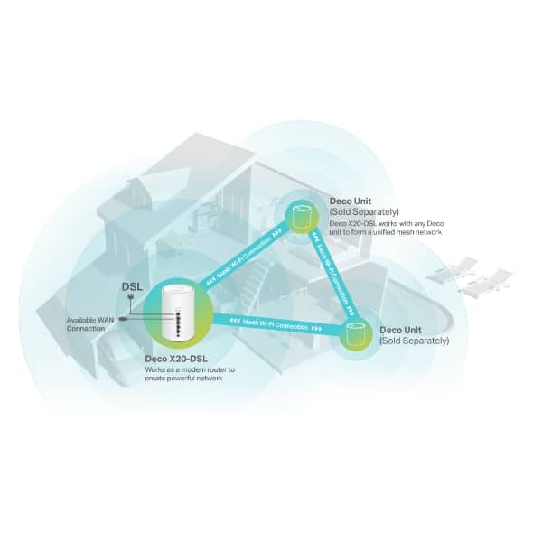 tp link deco x20 dsl new ax1800 vdsl whole home mesh wifi 6 router