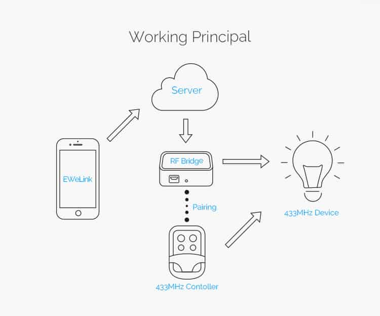 sonoff dw1 433mhz door window sensor magnetic wireless detector wifi alarm security system support rf bridge smart switch alexa
