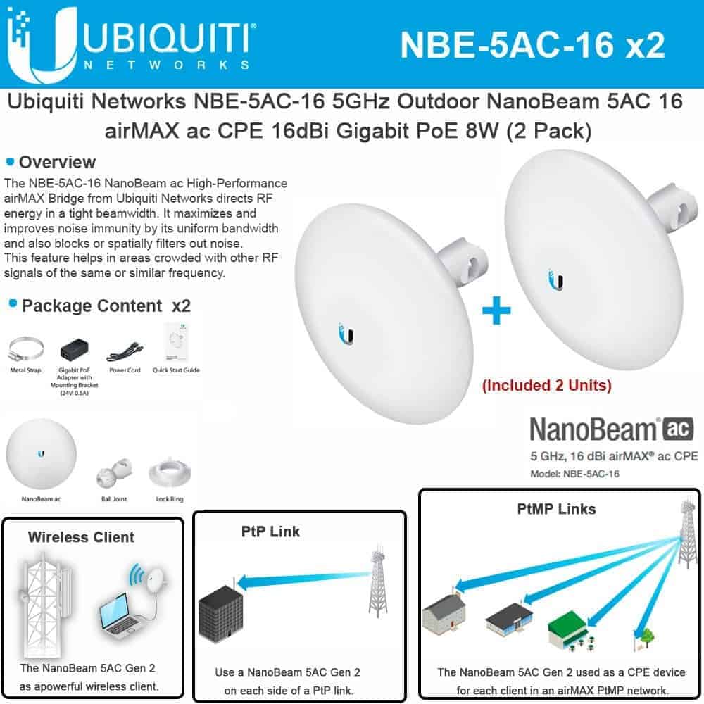 ubiquiti nanobeam 5 ghz 19 dbi airmax ac cpe (nbe 5ac 19)