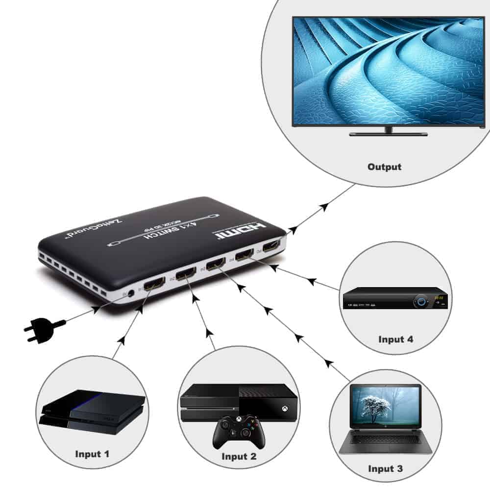 Zettaguard 4K x 2K Multi Port High-Speed HDMI Switch